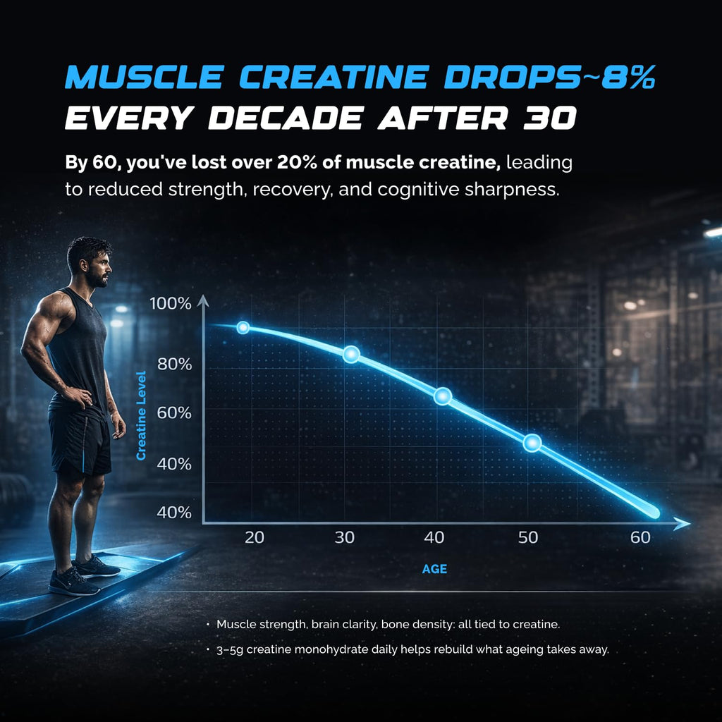 Wellcore Pure Micronised Creatine Powder (33 Servings, Unflavoured) For Enhanced Muscle Strength With Rapid Absorption | Creatine Monohydrate | Wellcore Creatine Flavoured - 100g